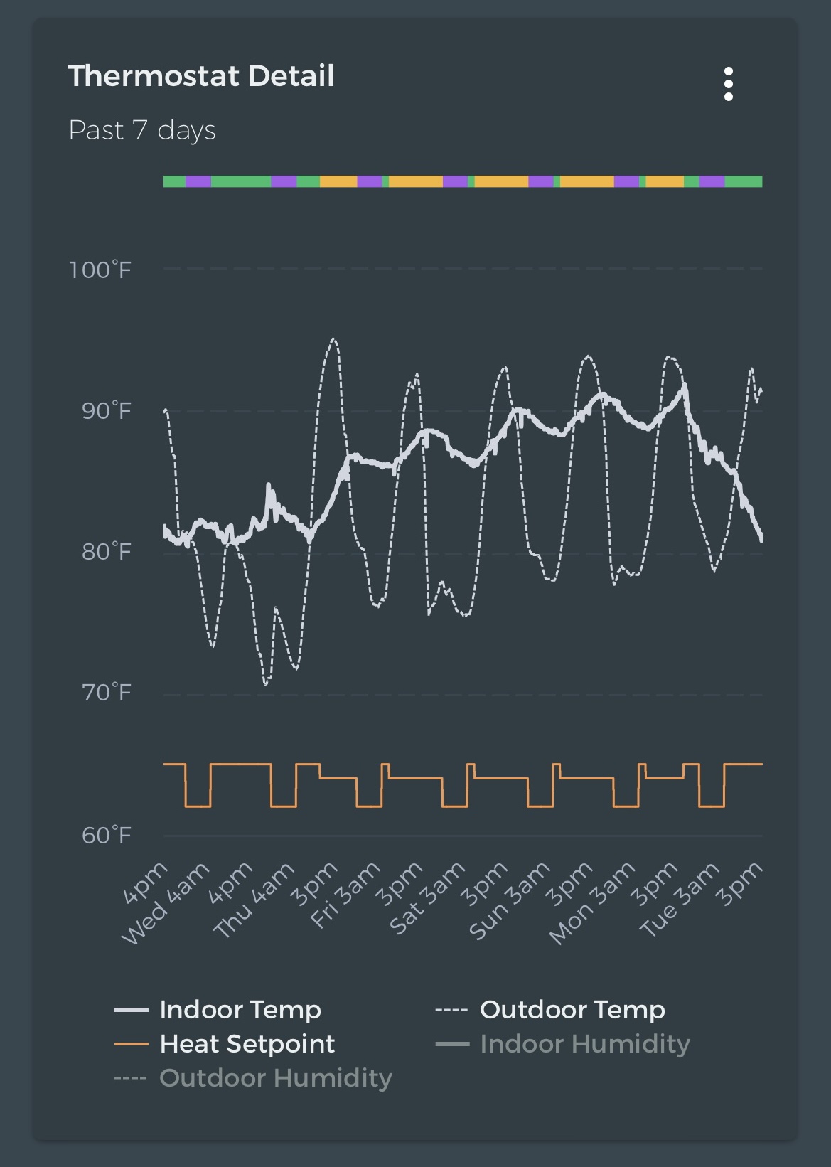 The BEST Chess Opening for Under-1600 players 📈 - Remote Chess Academy